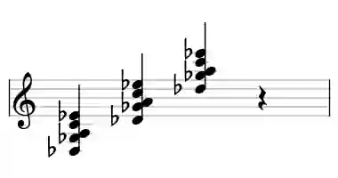Sheet music of Db M9#5sus4 in three octaves